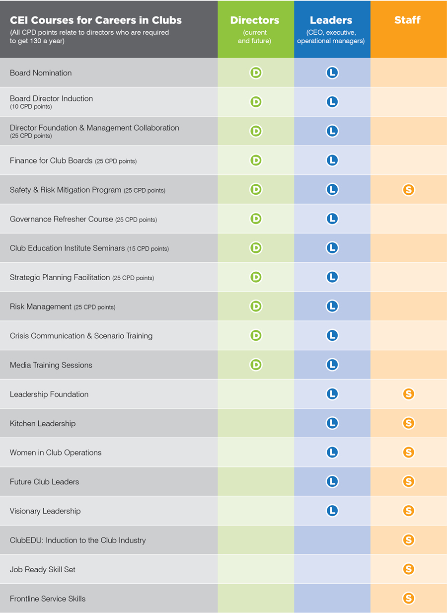 CEI Courses CEI Courses