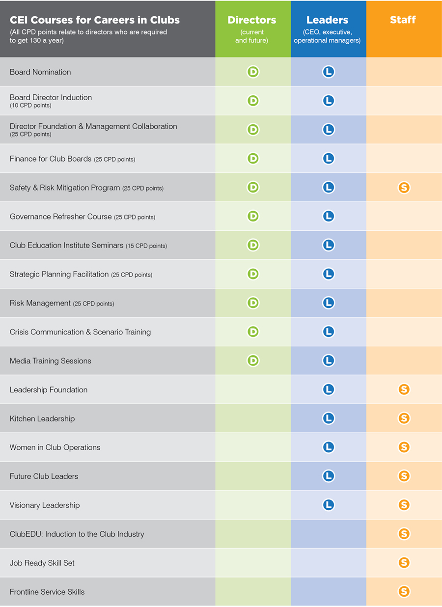 CEI Courses