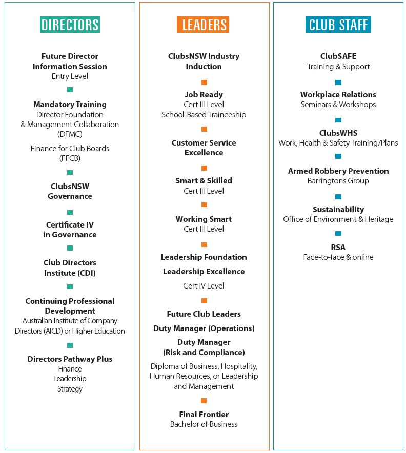 ClubPATHWAYS Overview ClubPATHWAYS Overview
