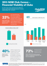 Financial Viability of Clubs