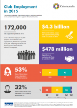 National Club Employment