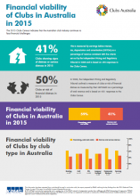 National Financial Viability of Clubs