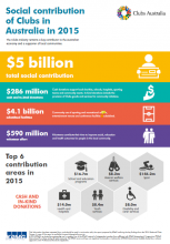 National Social Contribution