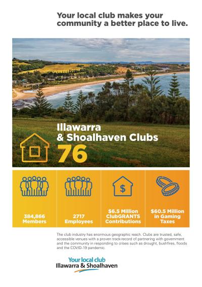 Illawarra & Shoalhaven Region