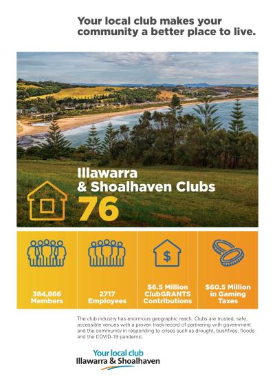 Illawarra & Shoalhaven Region