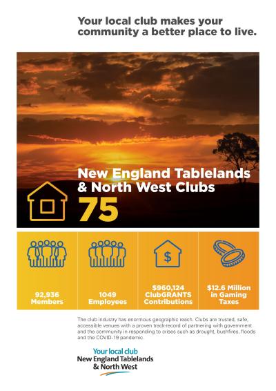 New England Tablelands & North West Region