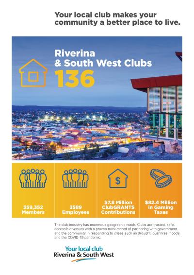 Riverina & South West Region