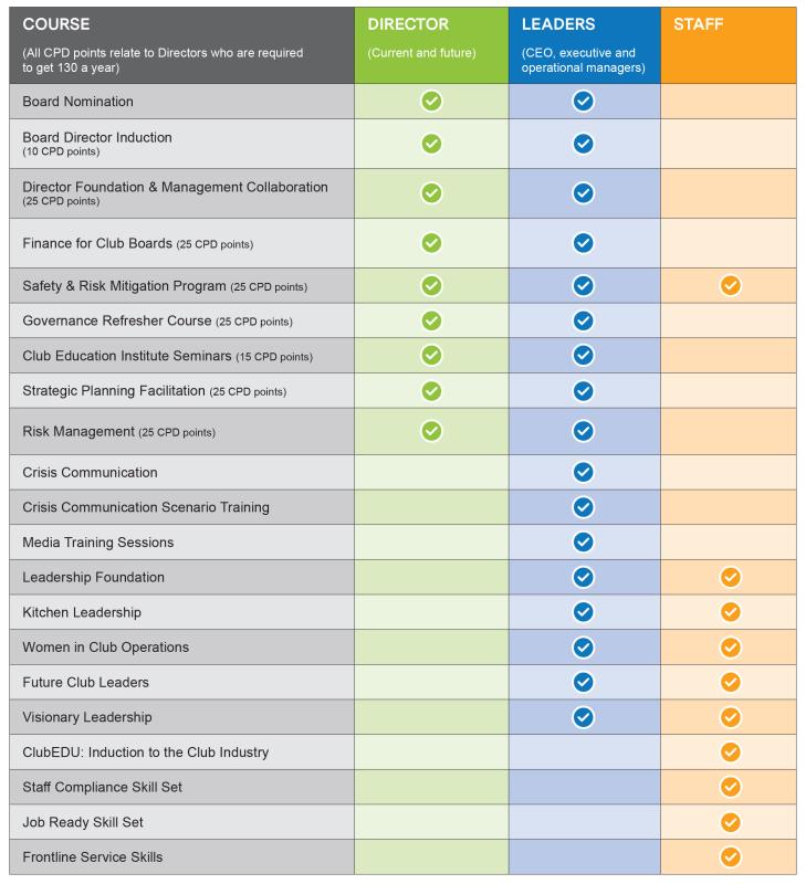 CEI Courses CEI